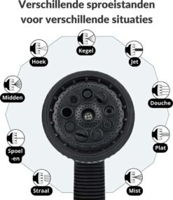 Buxibo - Wandslangenbox 20 Meter + 2 Meter - Tuinslang Met Haspel - 9 Sproei Standen - Slangenhouder 180° Draaibaar - Tuinslanghaspel Zwart+ Gratis Sproeier - Zwart -Tuinwinkel 1040x1200 1