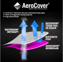 AeroCover Parasolhoes - Zweef Parasols - Grijs - 250x55 Cm (HxB) -Tuinwinkel 1200x1191 2