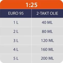 Kibani Kantenmaaier 4-in-1 – Bosmaaier Benzine - 52 Cc / 1.9 Pk 2-takt Motor – Incl. Onkruidborstel ,Maaidraad, Zaagblad 40-tands En Veiligheidsset -Tuinwinkel 1200x1200 318