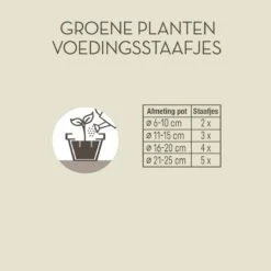 Pokon Groene Planten Voedingsstaafjes - 24st - Plantenvoeding - Meststofstaafjes -Tuinwinkel 1200x1200 444