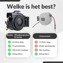 Buxibo - Wandslangenbox 20 Meter + 2 Meter - Tuinslang Met Haspel - 9 Sproei Standen - Slangenhouder 180° Draaibaar - Tuinslanghaspel Zwart+ Gratis Sproeier - Zwart -Tuinwinkel 1200x1200 522