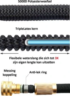 G-Flex Flexibele Tuinslang - Waterslang - 8 Verschillende Sproeistanden - Inclusief Opbergtas/splitter/Koppelstuk/Houder/Rubbers - 30 Meter -Tuinwinkel 880x1200